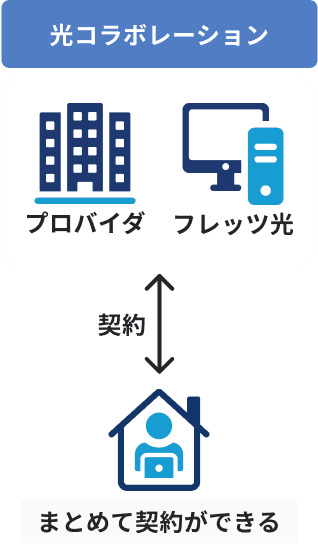 光コラボレーション
